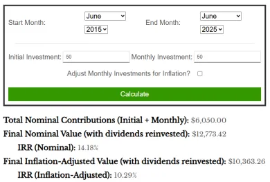Investícia 50 dolárov mesačne do akcií