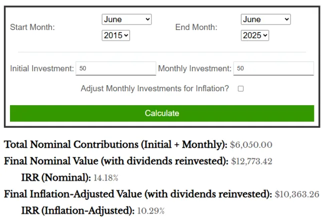 Investícia 50 dolárov mesačne do akcií