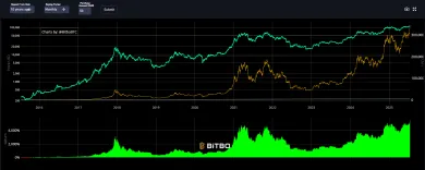Investícia 50 dolárov mesačne
