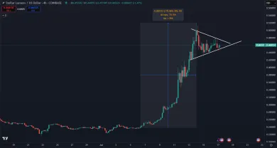 Kryptomena XLM prudko stúpla