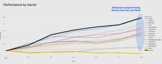 Ktoré kryptomeny stúpajú najrýchlejšie