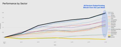 Ktoré kryptomeny stúpajú najrýchlejšie