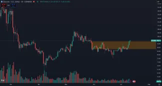 Litecoin a trhová cena