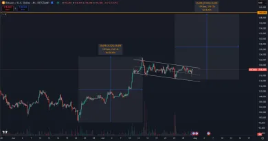 Možné uzatvorenie vlajky