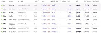 Najväčšie bitcoinové ETF