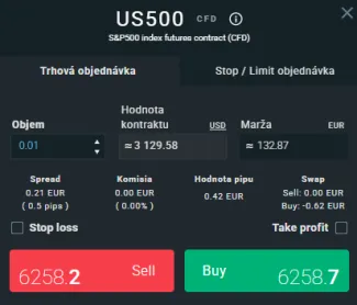 Nákup US500 po mesiaci