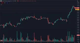 Nárast akcií Circle