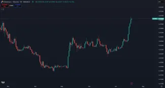 Nárast kurzu ETH/BTC