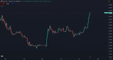 Nárast kurzu ETH/BTC