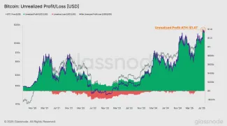 Nový rekord nerealizovaného zisku
