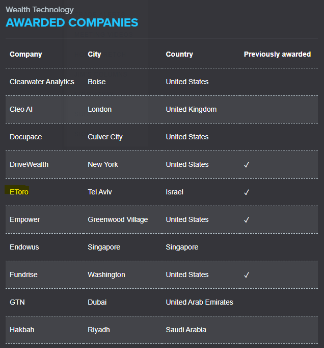 Ocenenie spoločnosti eToro