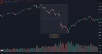 Pád amerických akcií počas finančnej krízy