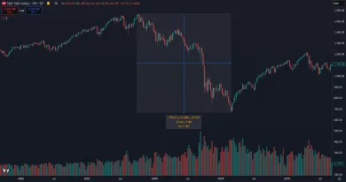 Pád amerických akcií počas finančnej krízy