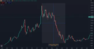 Pád thajského akciového indexu