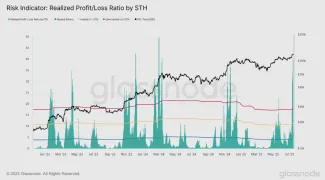 Pomer realizovaného zisku ku strate