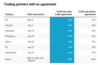 Porovnanie pôvodných a dohodnutých ciel