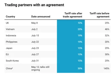 Porovnanie pôvodných a dohodnutých ciel