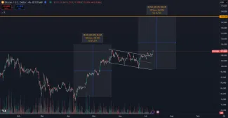 Potenciálny rast BTC