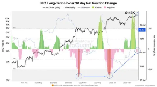 Prechod do fázy distribúcie
