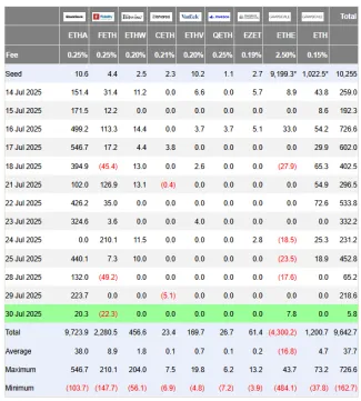 Prílev kapitálu do ETF ETF