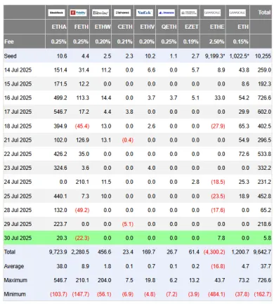 Prílev kapitálu do ETF ETF