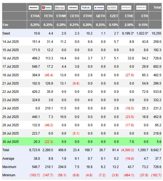 Prílev kapitálu do ETF ETF