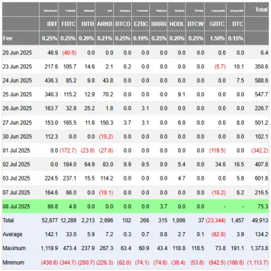 Prílevy kapitálu do BTC ETF fondov