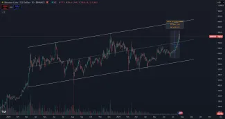 Rast Binance coin na nový vrchol