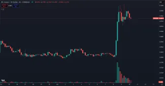 Rast kryptomeny Cronos