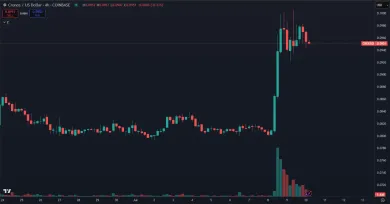 Rast kryptomeny Cronos