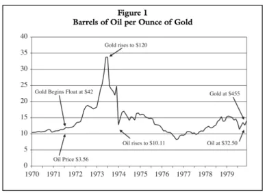 Ropná kríza v roku 1973