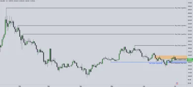 Solana a technická analýza