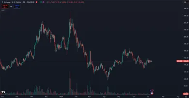 Solana sa nachádza v korekcii