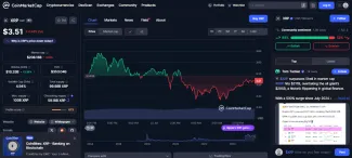Štatistika XRP v skratke