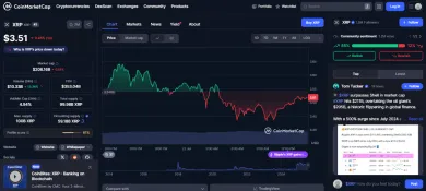 Štatistika XRP v skratke