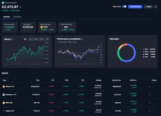 Súčasný stav kryptoportfólia
