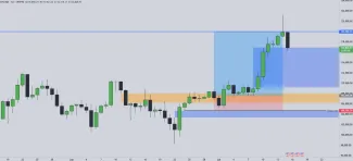 Technická analýza pre Bitcoin