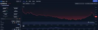 Tezos v skratke