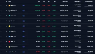 Top 10 najväčších kryptomien