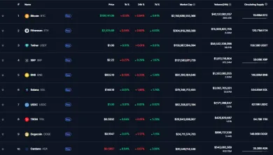 Top 10 najväčších kryptomien