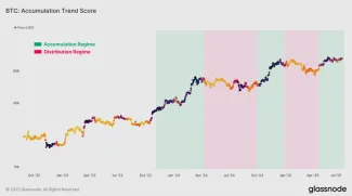 Trendové skóre akumulácie