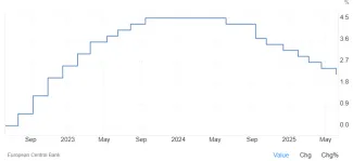 Úroková sadzba ECB