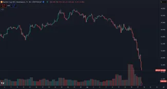 Veľký pokles bitcoinovej dominancie