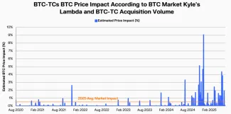 Vplyv firemných držieb mincí na Bitcoin