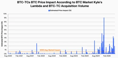 Vplyv firemných držieb mincí na Bitcoin