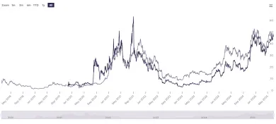 Výkonnosť fondu v porovnaní s Bitcoinom