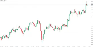 Vývoj ceny striebra