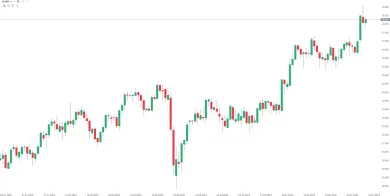 Vývoj ceny striebra