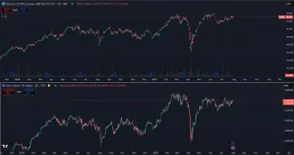 Vývoj európskych akciových indexov