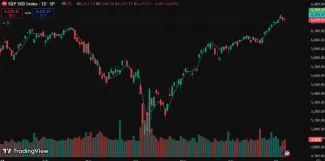Vývoj indexu S&P 500 od začiatku roka